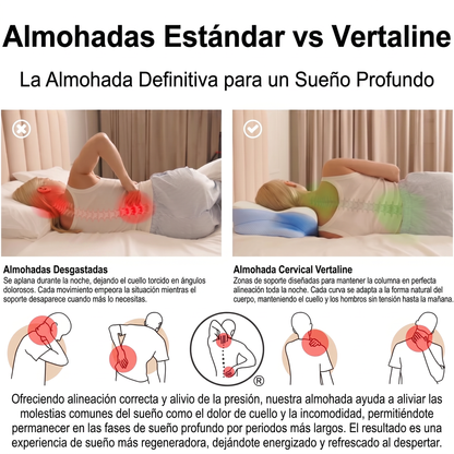 Almohada Terapéutica Cervical